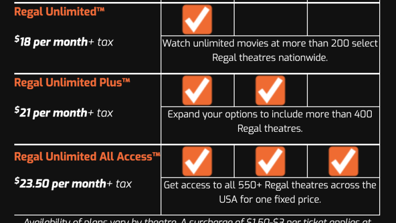 How to cancel.Regal Unlimited